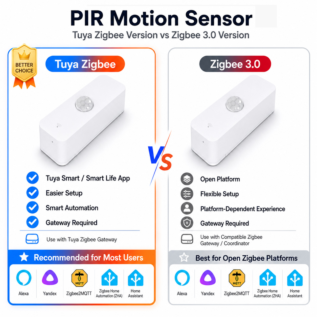Smart Home For Living - Zigbee PIR Bewegingssensor voor Smart Home