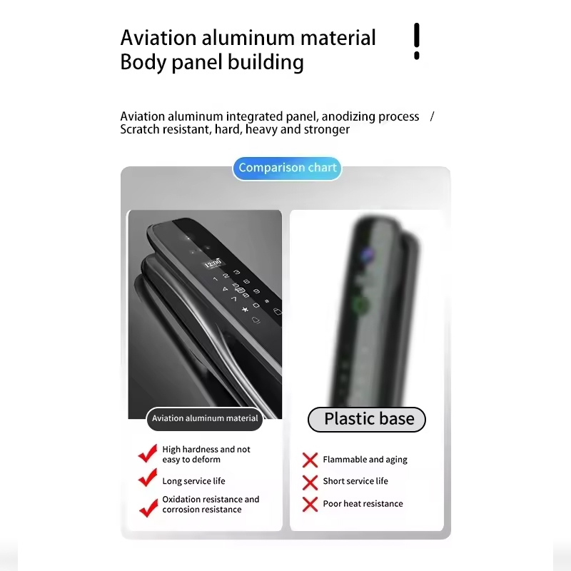 HX5 Smart Deurslot 3D Gezichts - Smart Home Lock recensie en prijs