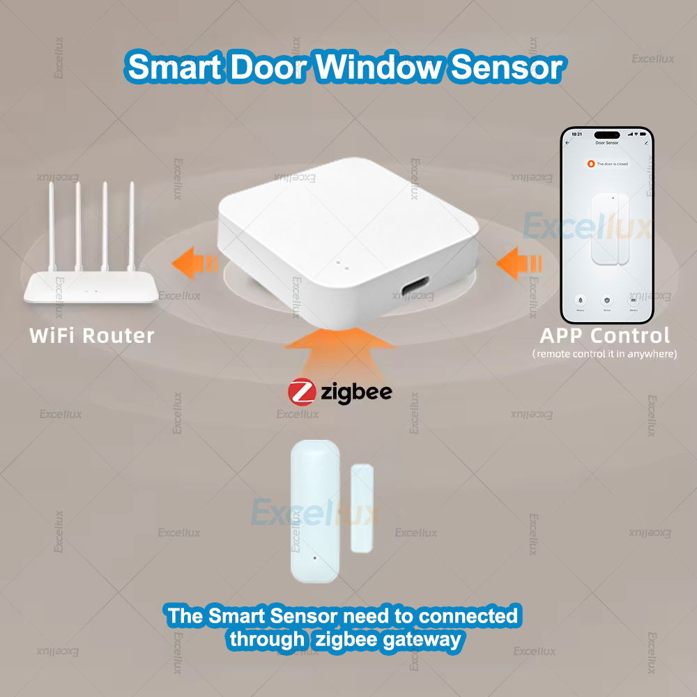 4 Stuks Zigbee Deur Raam Senso - Wireless Door Sensor recensie en prijs