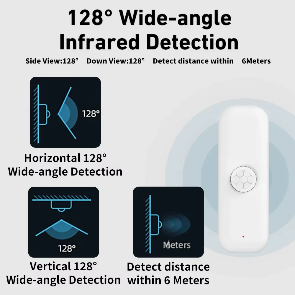 Tuya WiFI PIR-bewegingssensor  - Smart Home For Living recensie en prijs