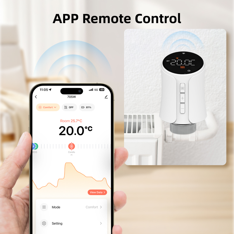 Smart tuya zigbee thermostaat  - Smart Home Package recensie en prijs