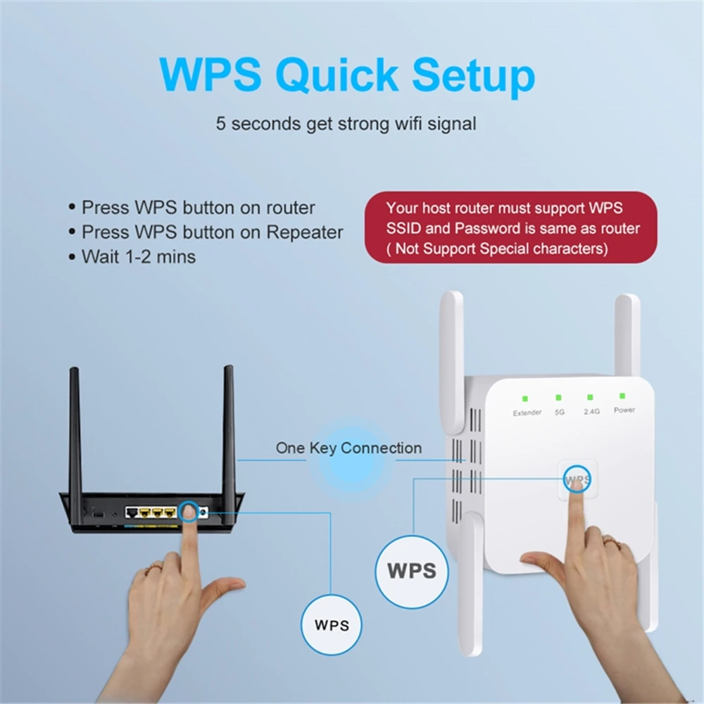 1200Mbps 5GHz draadloze WiFi r - Smart Home Network recensie en prijs