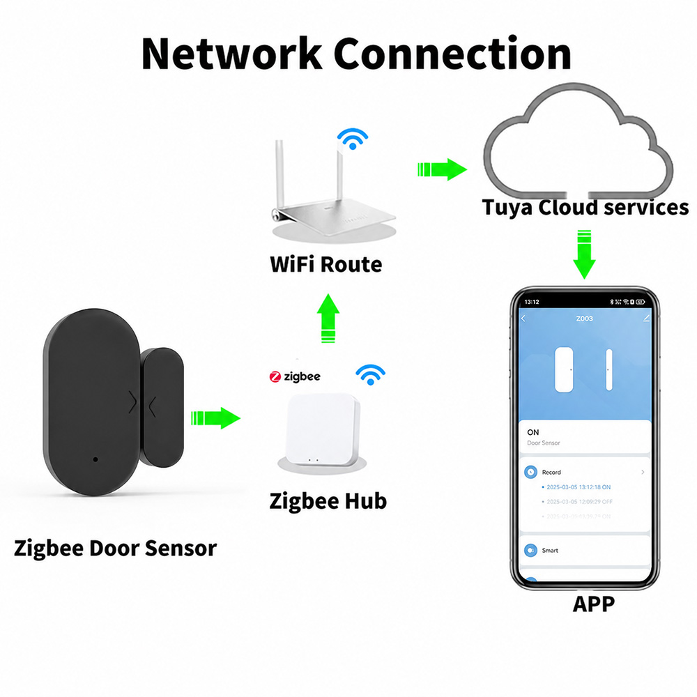 Tuya Zigbee 3.0 Mini Deur- en  - Smart Home Yandex recensie en prijs