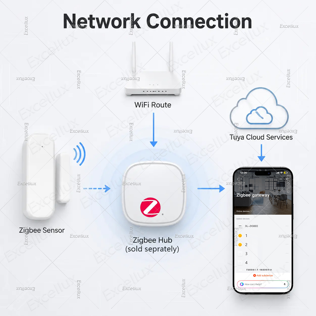 Tuya Zigbee 3.0 Deursensor Raa - Smart Home Yandex recensie en prijs