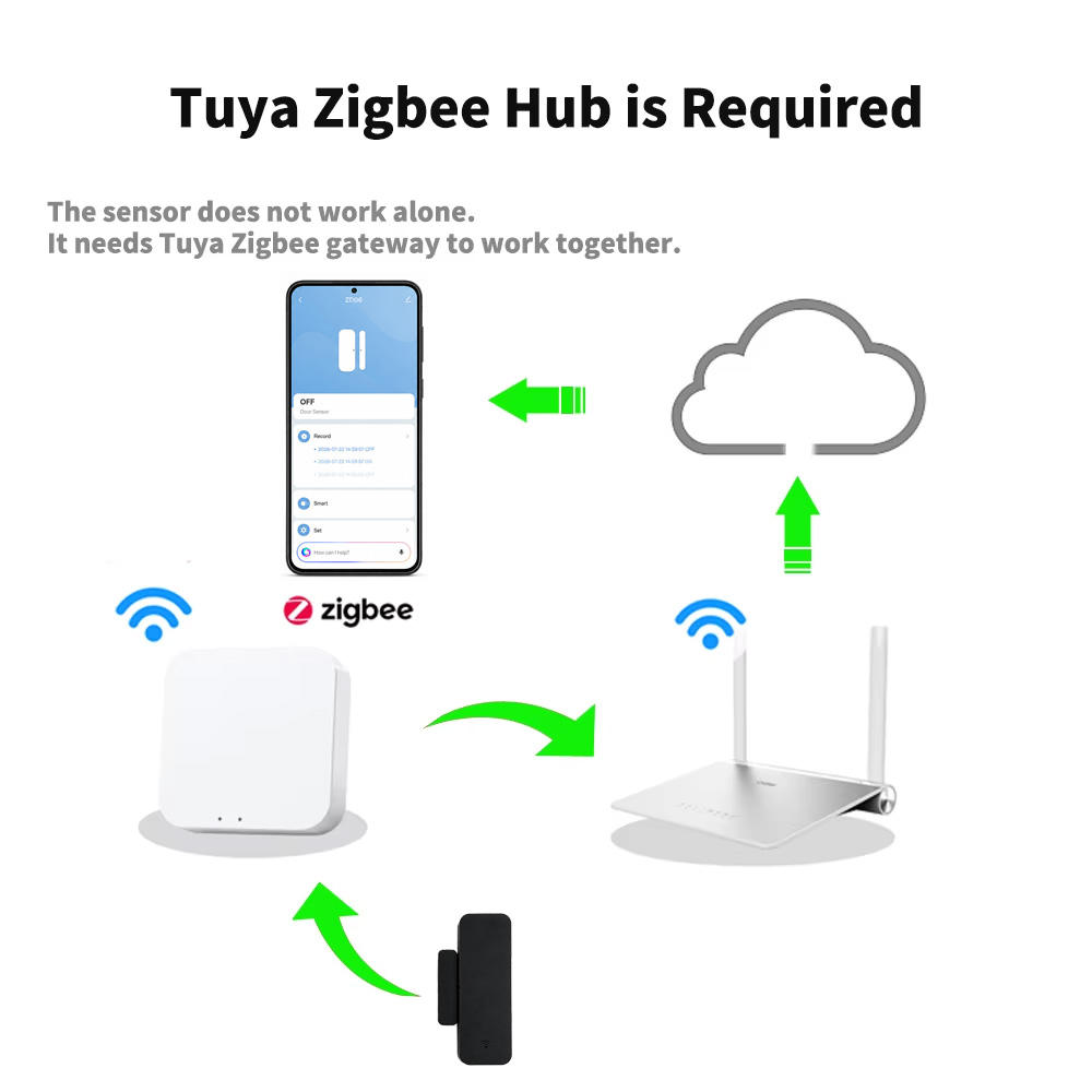Tuya Zigbee 3.0 deur- en raams - Smart Home Yandex recensie en prijs