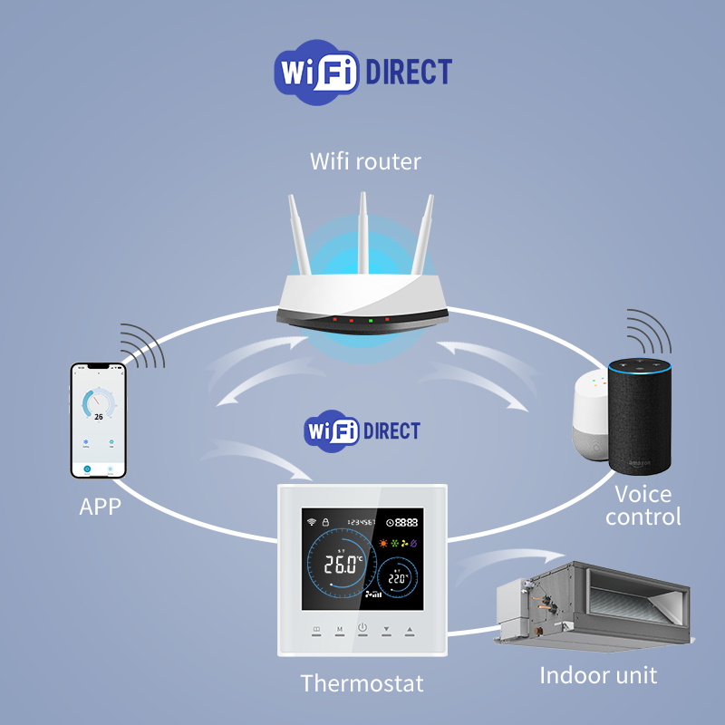 Slimme wifi-thermostaat voor e - Smart Home Furniture recensie en prijs
