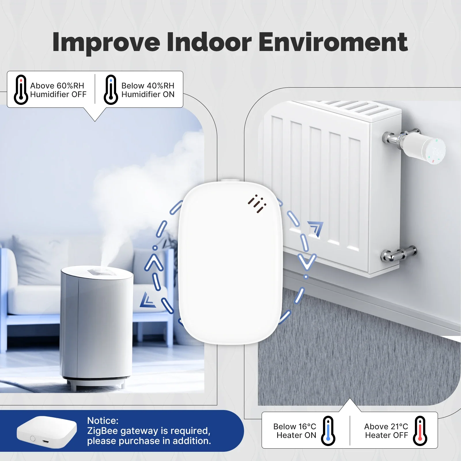 MOES Tuya Zigbee Smart Tempera - Smart Home Furniture recensie en prijs