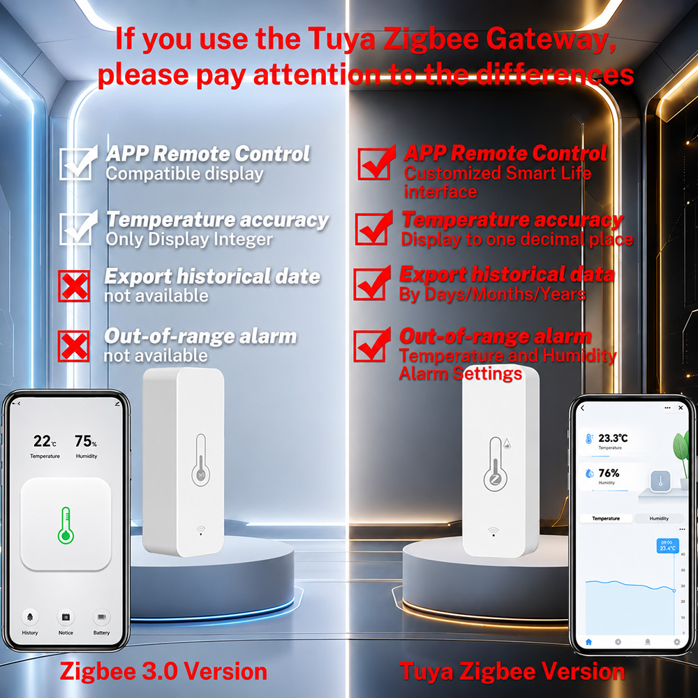 Zigbee Temperatuur- en Luchtvo - Smart Home Yandex recensie en prijs