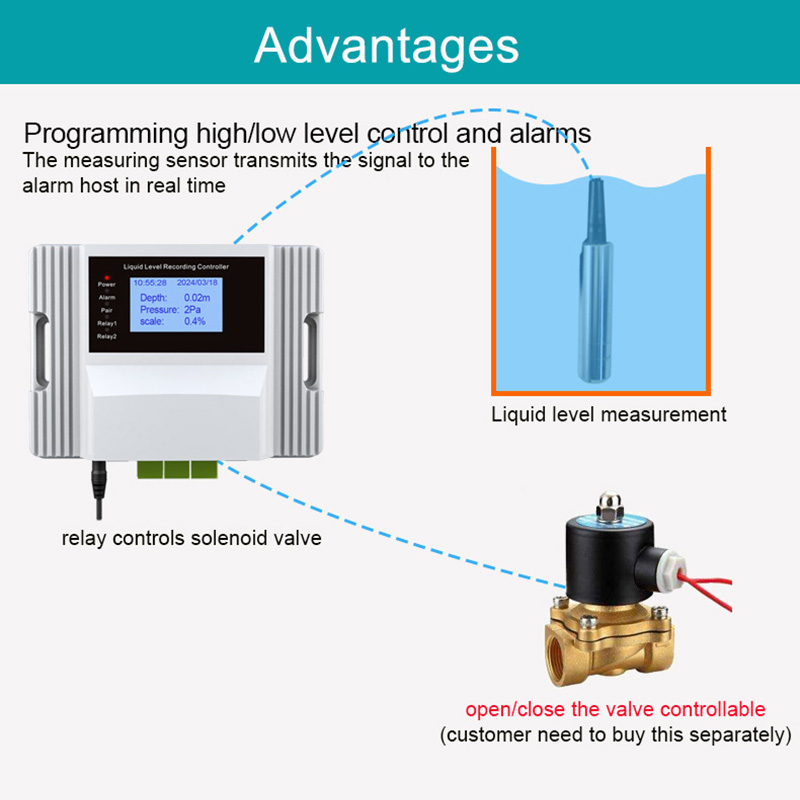 WiFi Vloeistofniveau Sensor Al - Wifi Water Leak Detector recensie en prijs