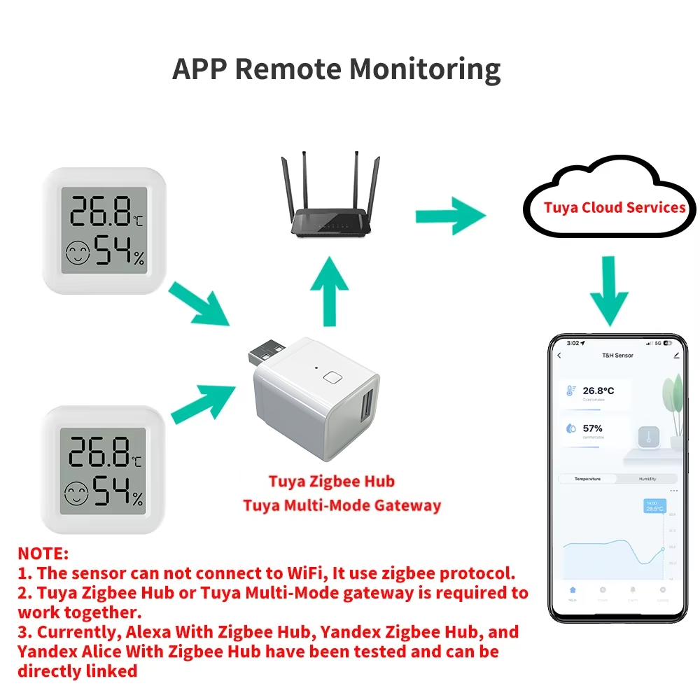 Zigbee 3.0 Temperatuur-vochtig - Smart Home Yandex recensie en prijs