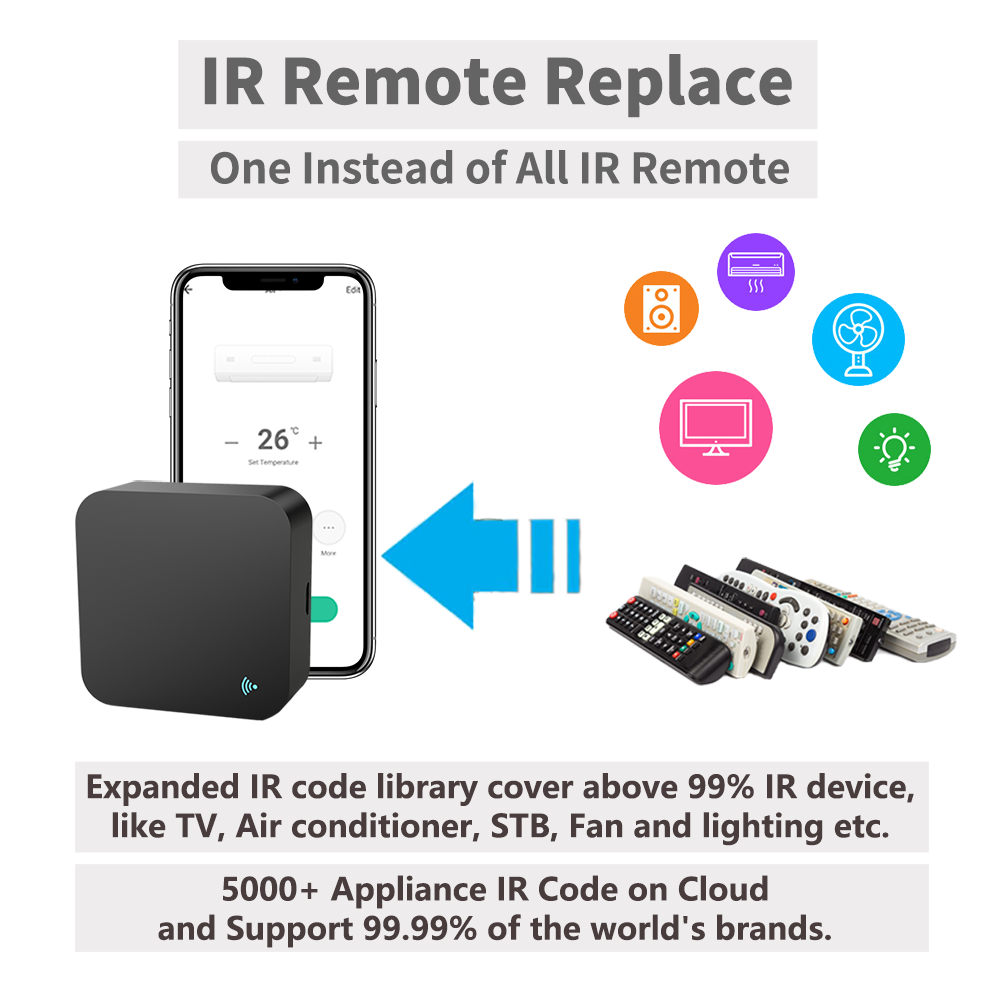 Ir Afstandsbediening Smart Wif - Smart Home Ac recensie en prijs
