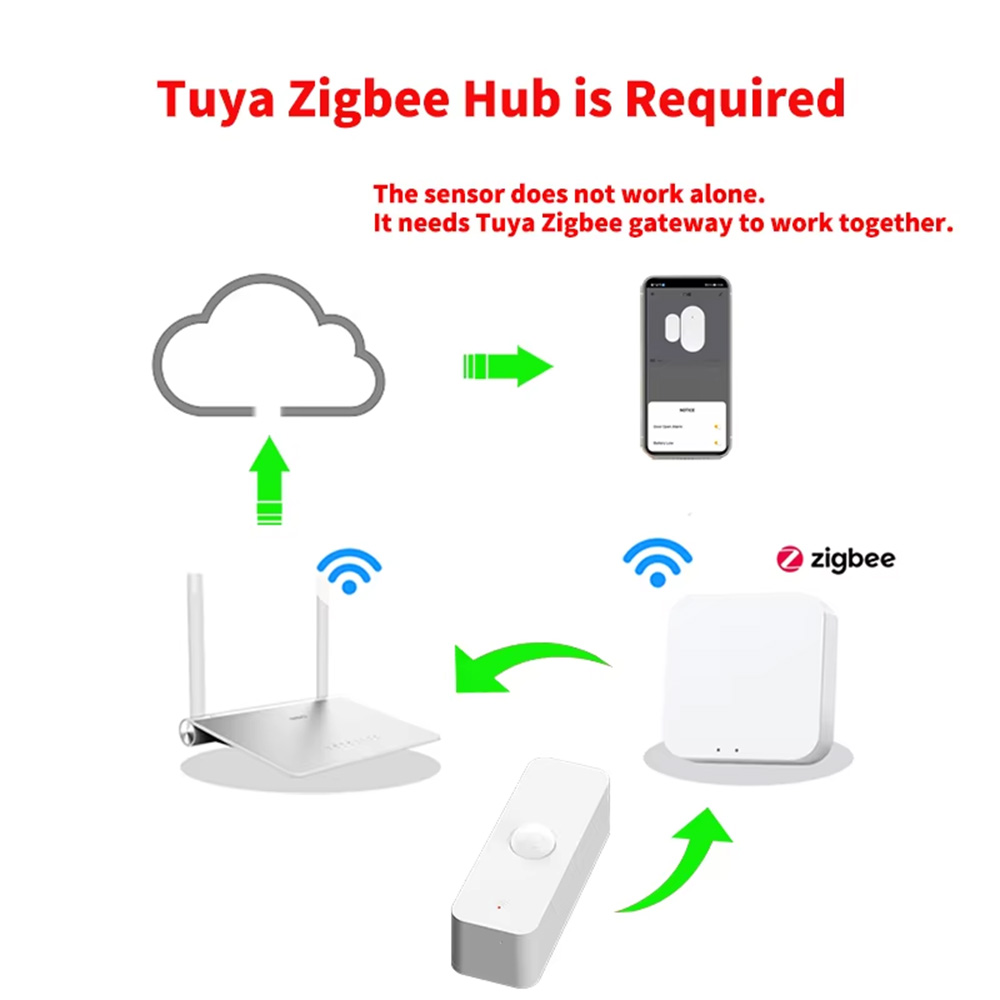 Slimme PIR-bewegingssensor WiF - Smart Home Blog recensie en prijs