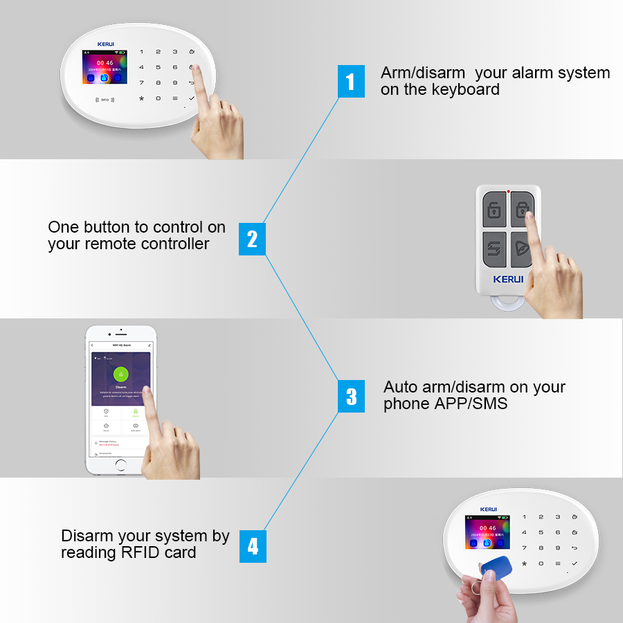 KERUI W202 WIFI GSM Alarmsyste - Smart Home Package recensie en prijs
