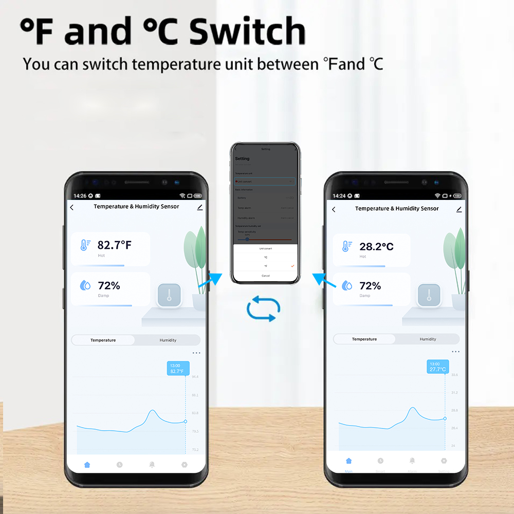 IP65 Tuya Zigbee/WiFi Waterdic - Smart Home Furniture recensie en prijs