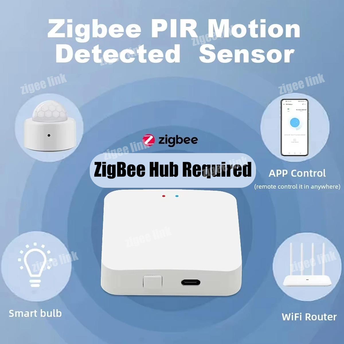 ZigBee 3.0 PIR-bewegingssensor - Smart Home Blog recensie en prijs