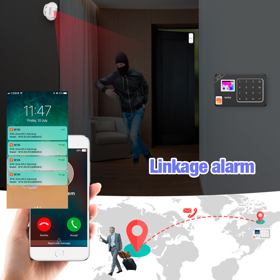 CORINA GSM 4G WiFi Alarm Bevei - Smart Home Package recensie en prijs